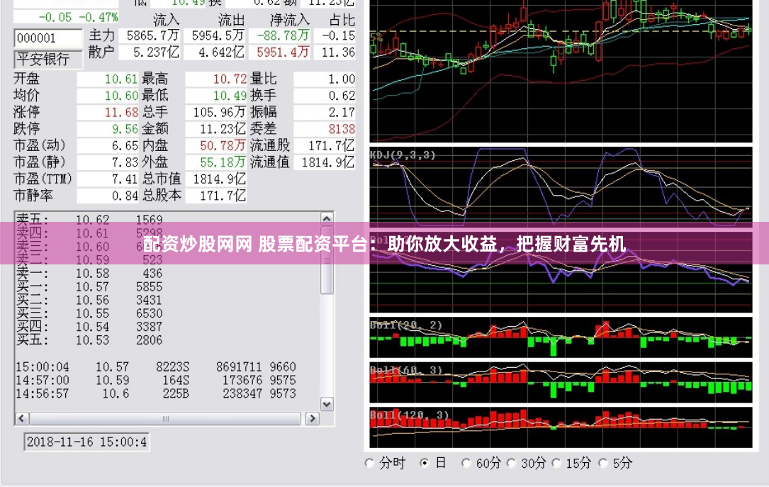 配资炒股网网 股票配资平台：助你放大收益，把握财富先机