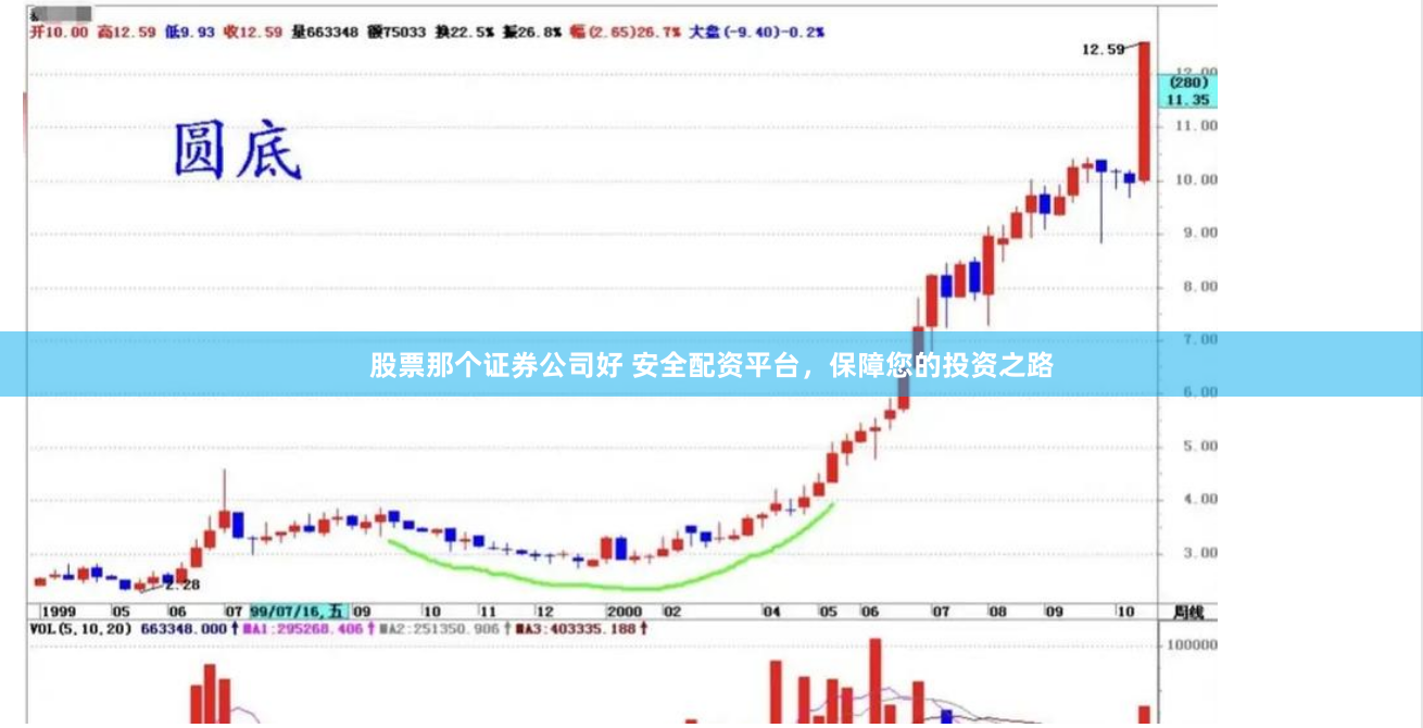 股票那个证券公司好 安全配资平台，保障您的投资之路